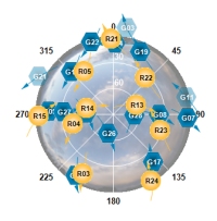 Satelliidid LIHU püsijaamas